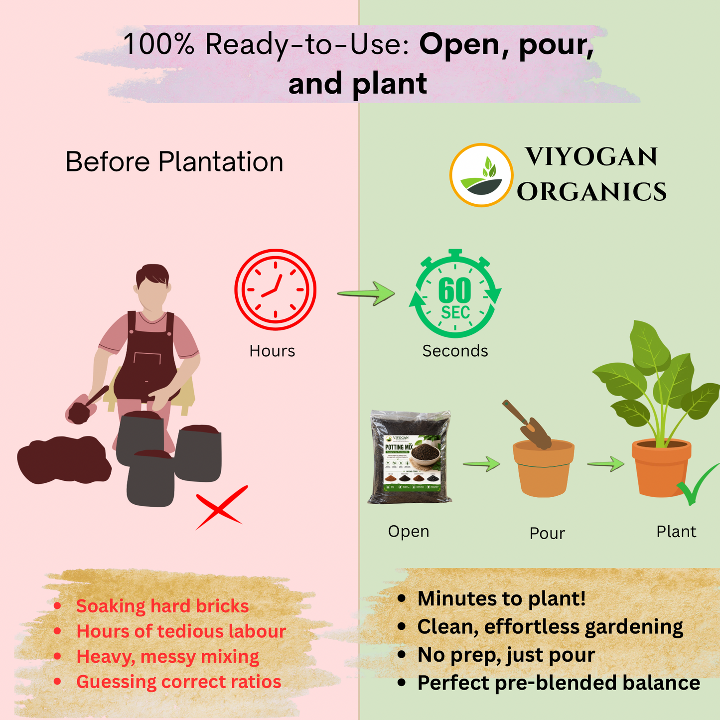 Premium All-Purpose Potting Mix – Organic Soil, Vermicompost, Cocopeat & Charcoal (Ready-to-Use)