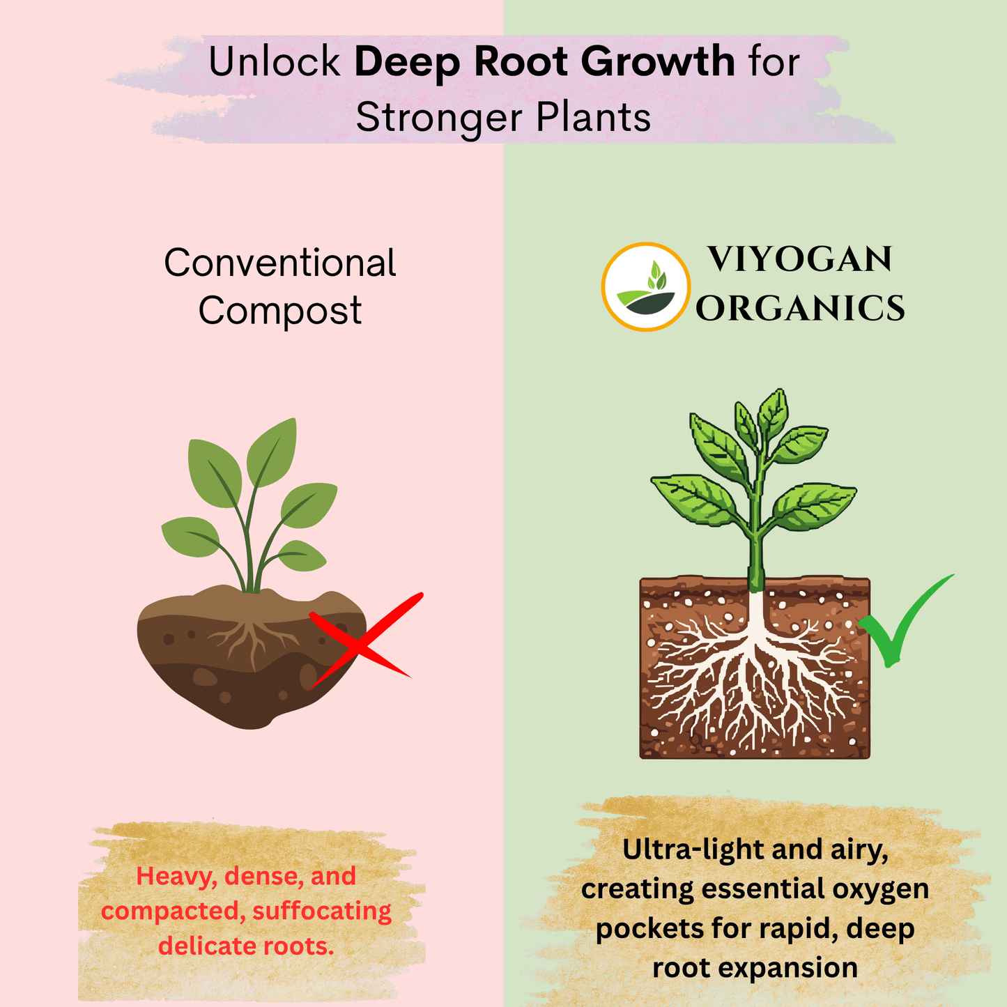 Viyogan Premium 5kg Cocopeat Blocks