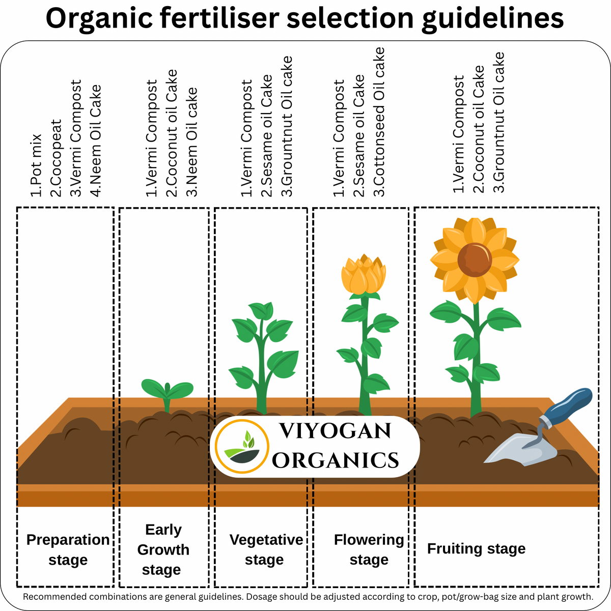 Premium Vermicompost – Organic Farming Grade Bio-Fertilizer