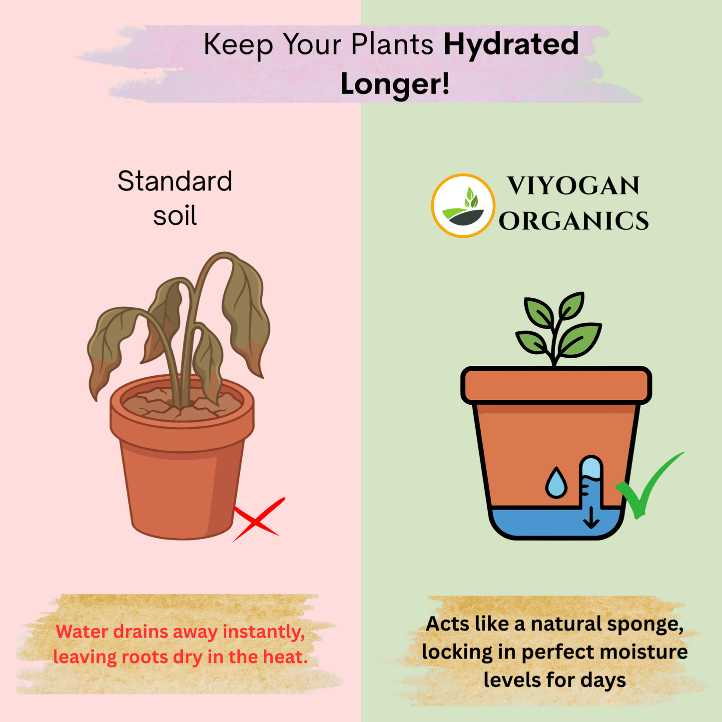 Viyogan Premium 5kg Cocopeat Blocks